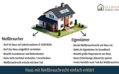 Nießbrauchrecht an Immobilie